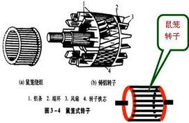 2011注册资产评估师 机电设备 讲义 第三章 7