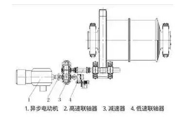 球磨机驱动系统的选择与比较