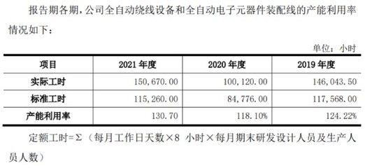 科瑞思多项信息披露前后矛盾,主营业务“天花板”很低